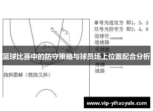 篮球比赛中的防守策略与球员场上位置配合分析
