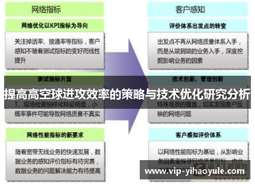 提高高空球进攻效率的策略与技术优化研究分析