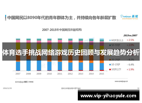 体育选手挑战网络游戏历史回顾与发展趋势分析