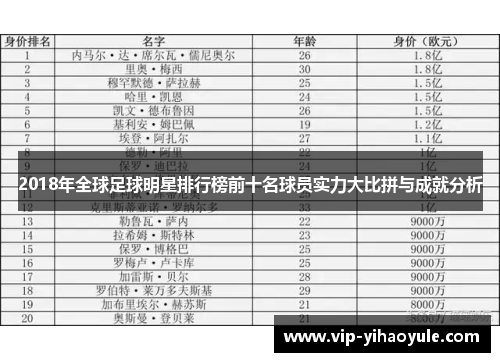 2018年全球足球明星排行榜前十名球员实力大比拼与成就分析