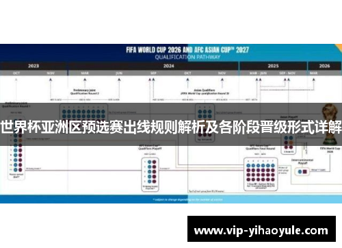 世界杯亚洲区预选赛出线规则解析及各阶段晋级形式详解