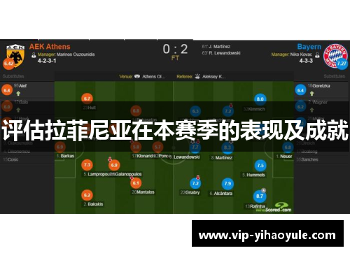 评估拉菲尼亚在本赛季的表现及成就