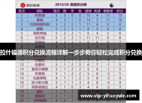 拉什福德积分兑换流程详解一步步教你轻松完成积分兑换