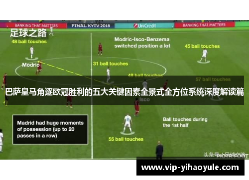 巴萨皇马角逐欧冠胜利的五大关键因素全景式全方位系统深度解读篇